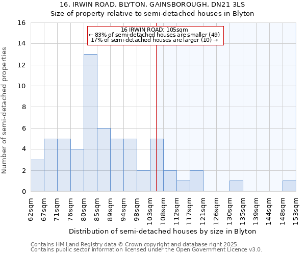 16, IRWIN ROAD, BLYTON, GAINSBOROUGH, DN21 3LS: Size of property relative to detached houses in Blyton