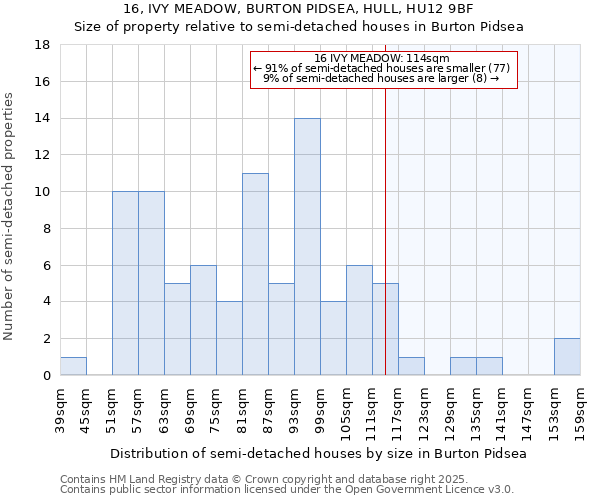 16, IVY MEADOW, BURTON PIDSEA, HULL, HU12 9BF: Size of property relative to detached houses in Burton Pidsea