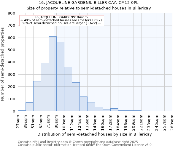 16, JACQUELINE GARDENS, BILLERICAY, CM12 0PL: Size of property relative to detached houses in Billericay