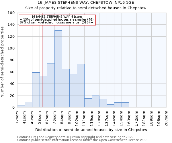 16, JAMES STEPHENS WAY, CHEPSTOW, NP16 5GE: Size of property relative to detached houses in Chepstow