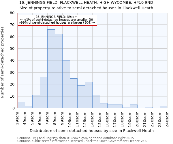 16, JENNINGS FIELD, FLACKWELL HEATH, HIGH WYCOMBE, HP10 9ND: Size of property relative to detached houses in Flackwell Heath