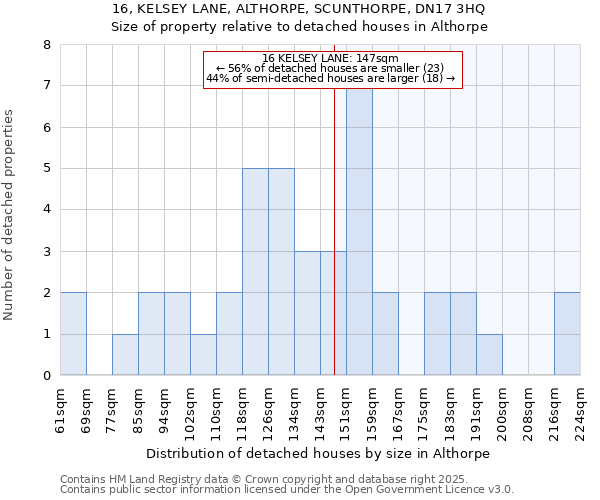 16, KELSEY LANE, ALTHORPE, SCUNTHORPE, DN17 3HQ: Size of property relative to detached houses in Althorpe