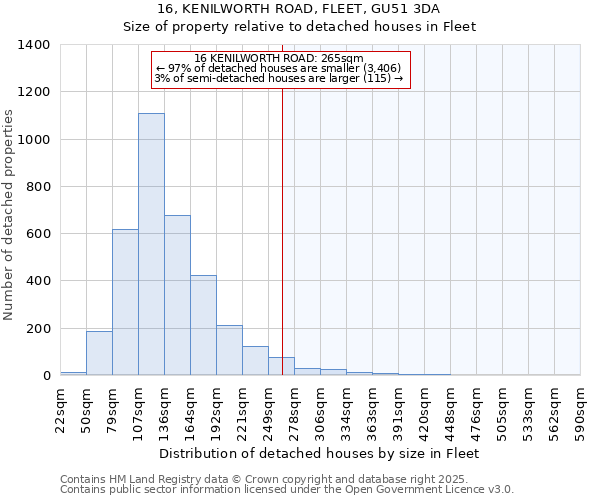 16, KENILWORTH ROAD, FLEET, GU51 3DA: Size of property relative to detached houses in Fleet