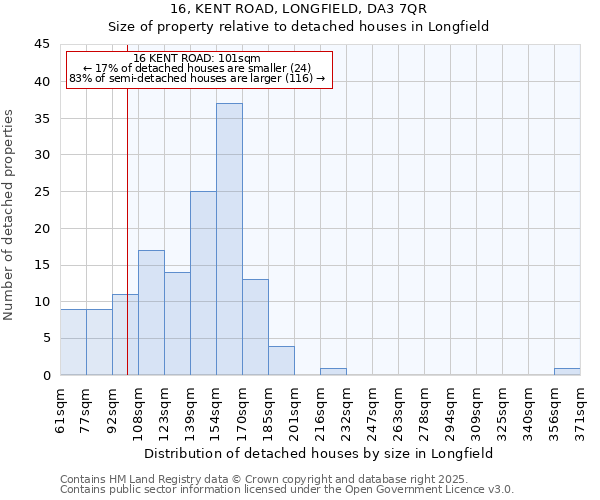 16, KENT ROAD, LONGFIELD, DA3 7QR: Size of property relative to detached houses in Longfield