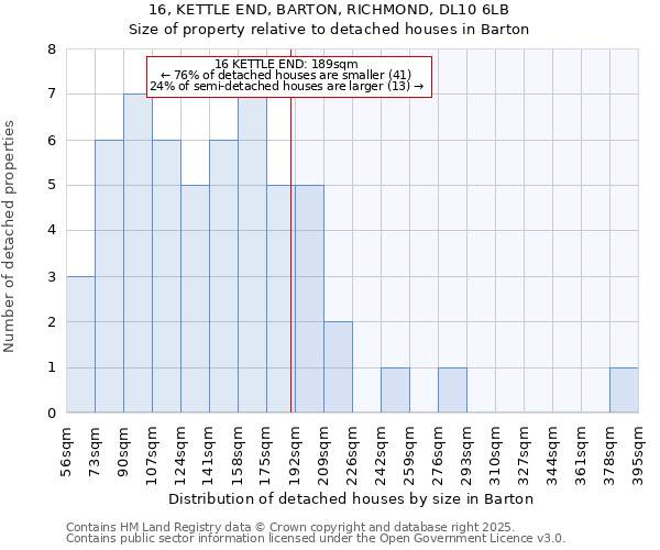 16, KETTLE END, BARTON, RICHMOND, DL10 6LB: Size of property relative to detached houses in Barton