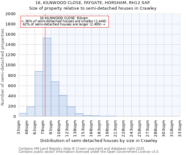 16, KILNWOOD CLOSE, FAYGATE, HORSHAM, RH12 0AP: Size of property relative to detached houses in Crawley