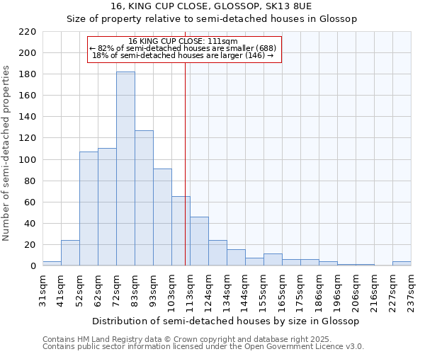 16, KING CUP CLOSE, GLOSSOP, SK13 8UE: Size of property relative to detached houses in Glossop