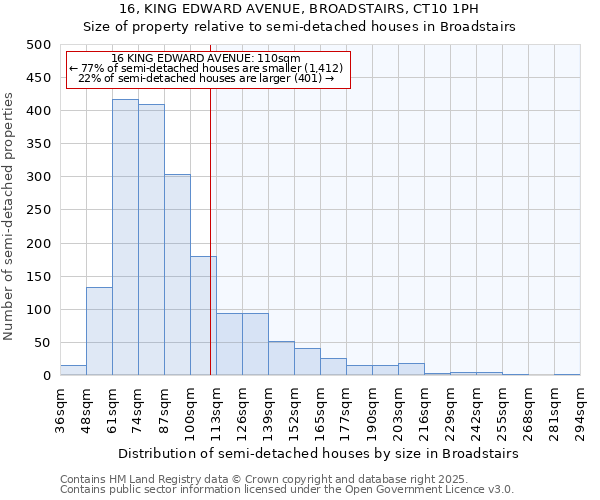 16, KING EDWARD AVENUE, BROADSTAIRS, CT10 1PH: Size of property relative to detached houses in Broadstairs