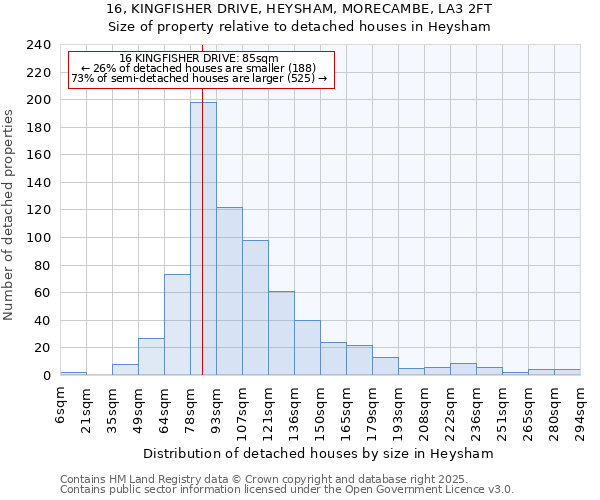 16, KINGFISHER DRIVE, HEYSHAM, MORECAMBE, LA3 2FT: Size of property relative to detached houses in Heysham