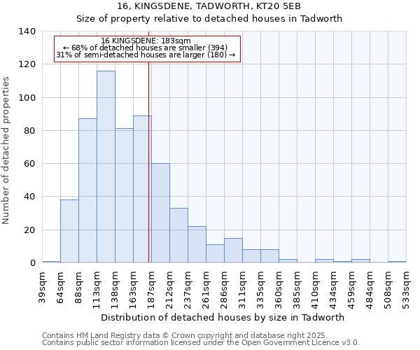 16, KINGSDENE, TADWORTH, KT20 5EB: Size of property relative to detached houses in Tadworth