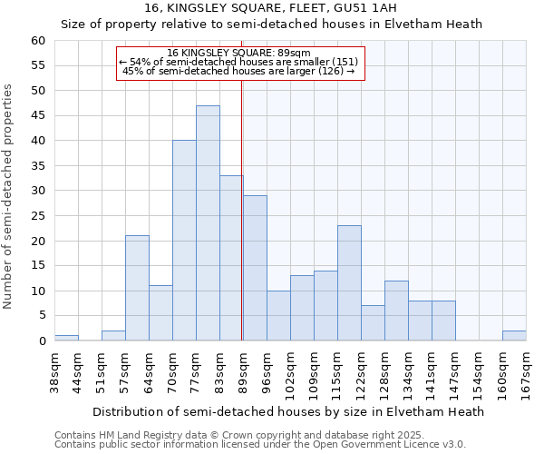 16, KINGSLEY SQUARE, FLEET, GU51 1AH: Size of property relative to detached houses in Elvetham Heath