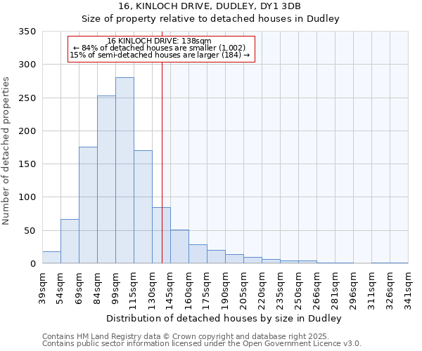 16, KINLOCH DRIVE, DUDLEY, DY1 3DB: Size of property relative to detached houses in Dudley