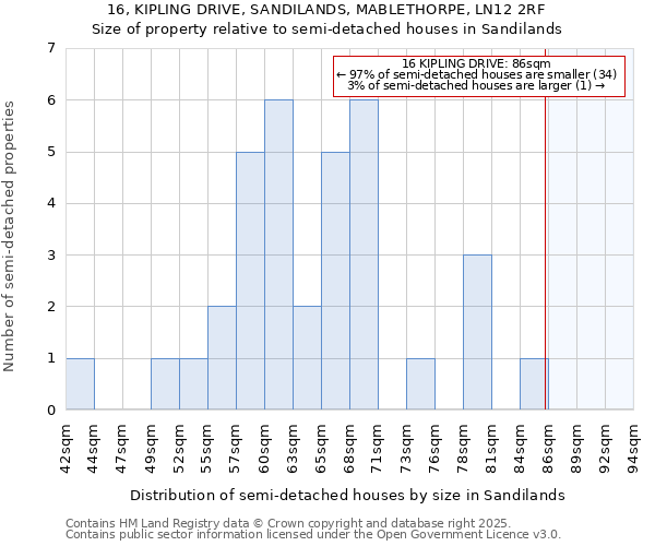 16, KIPLING DRIVE, SANDILANDS, MABLETHORPE, LN12 2RF: Size of property relative to detached houses in Sandilands