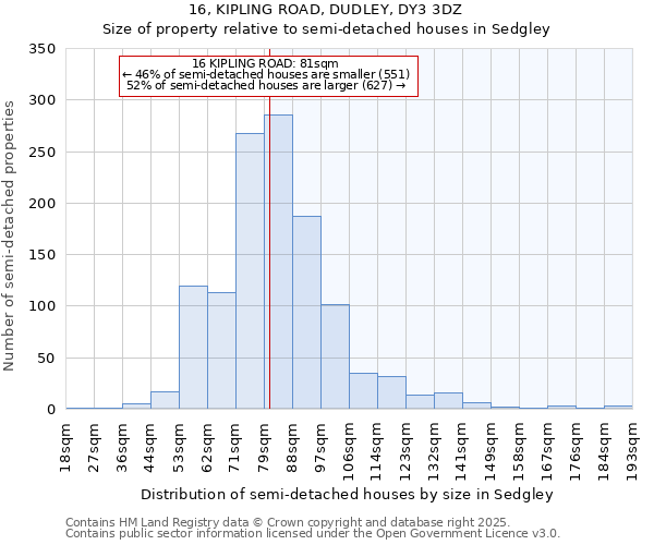 16, KIPLING ROAD, DUDLEY, DY3 3DZ: Size of property relative to detached houses in Sedgley