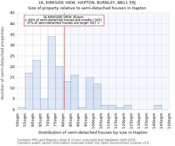 16, KIRKSIDE VIEW, HAPTON, BURNLEY, BB11 5RJ: Size of property relative to detached houses in Hapton