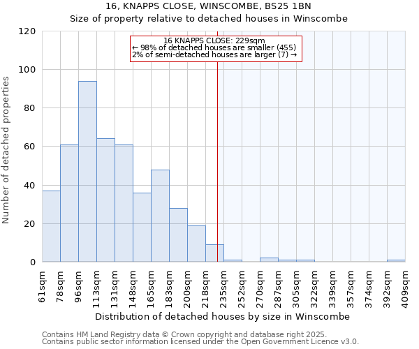 16, KNAPPS CLOSE, WINSCOMBE, BS25 1BN: Size of property relative to detached houses in Winscombe