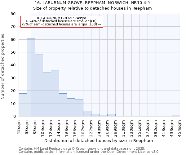 16, LABURNUM GROVE, REEPHAM, NORWICH, NR10 4LY: Size of property relative to detached houses in Reepham