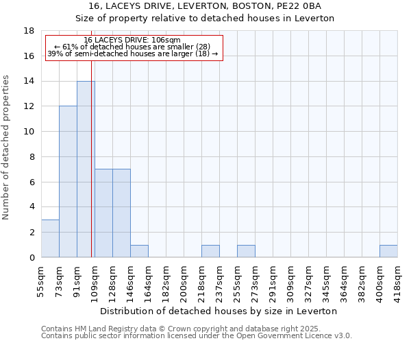 16, LACEYS DRIVE, LEVERTON, BOSTON, PE22 0BA: Size of property relative to detached houses in Leverton