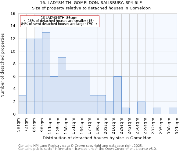 16, LADYSMITH, GOMELDON, SALISBURY, SP4 6LE: Size of property relative to detached houses in Gomeldon