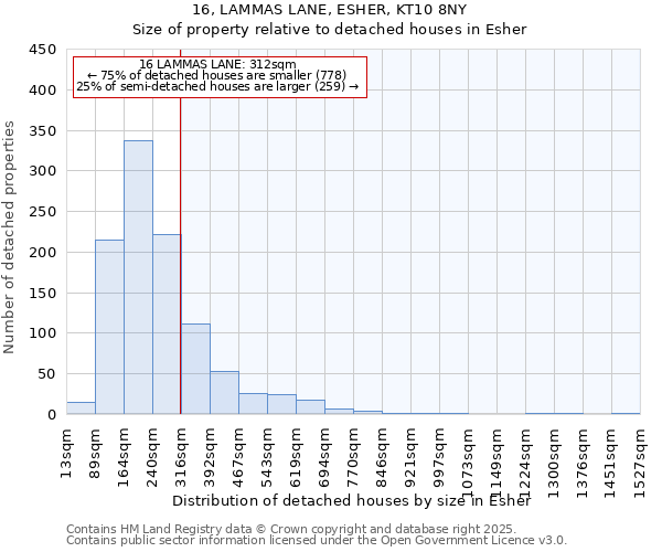 16, LAMMAS LANE, ESHER, KT10 8NY: Size of property relative to detached houses in Esher