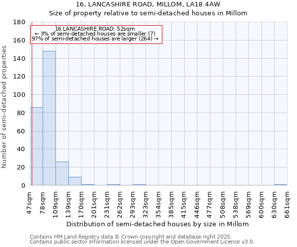 16, LANCASHIRE ROAD, MILLOM, LA18 4AW: Size of property relative to detached houses in Millom