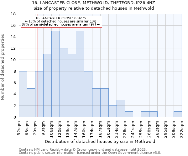 16, LANCASTER CLOSE, METHWOLD, THETFORD, IP26 4NZ: Size of property relative to detached houses in Methwold