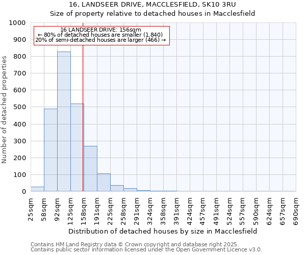 16, LANDSEER DRIVE, MACCLESFIELD, SK10 3RU: Size of property relative to detached houses in Macclesfield