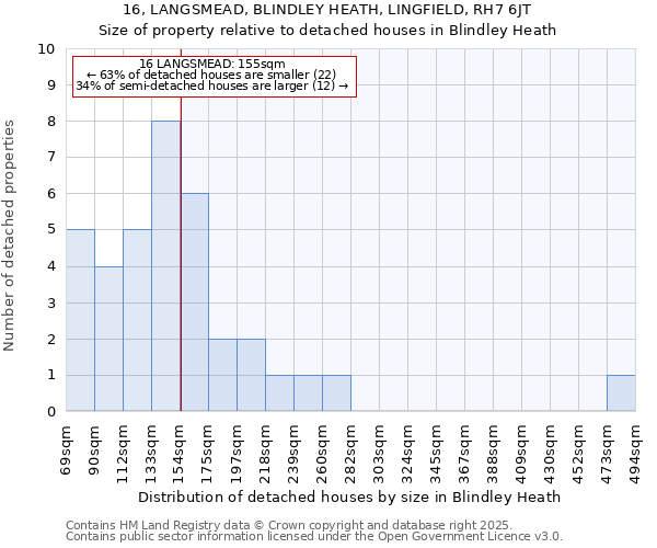 16, LANGSMEAD, BLINDLEY HEATH, LINGFIELD, RH7 6JT: Size of property relative to detached houses in Blindley Heath