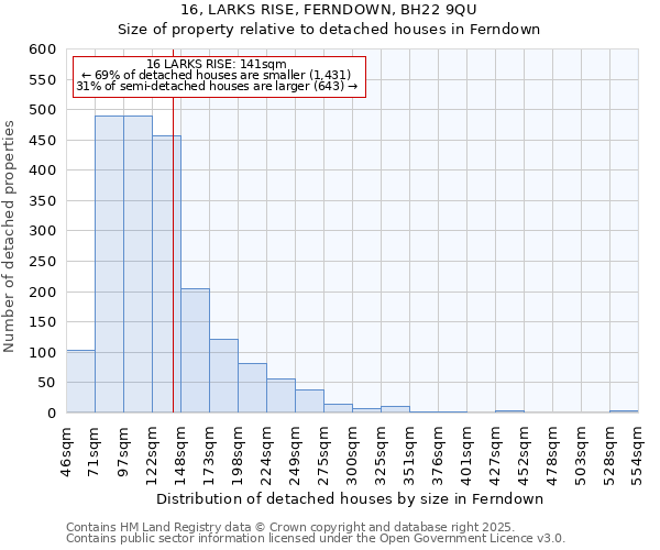 16, LARKS RISE, FERNDOWN, BH22 9QU: Size of property relative to detached houses in Ferndown