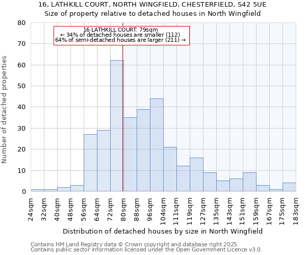 16, LATHKILL COURT, NORTH WINGFIELD, CHESTERFIELD, S42 5UE: Size of property relative to detached houses in North Wingfield