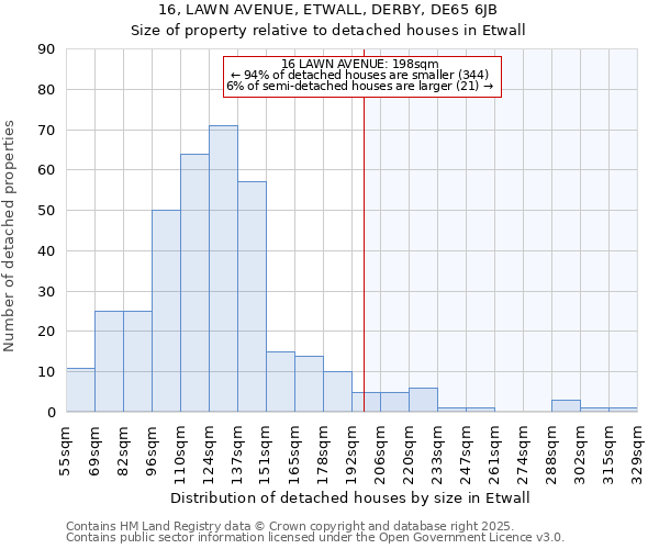 16, LAWN AVENUE, ETWALL, DERBY, DE65 6JB: Size of property relative to detached houses in Etwall