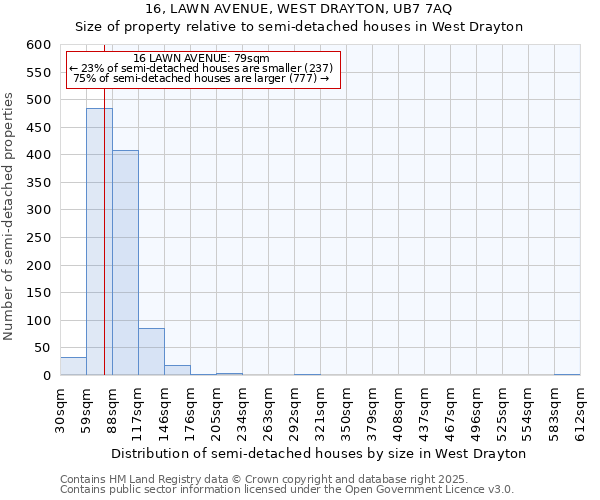 16, LAWN AVENUE, WEST DRAYTON, UB7 7AQ: Size of property relative to detached houses in West Drayton