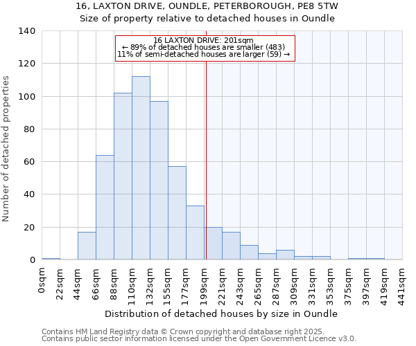 16, LAXTON DRIVE, OUNDLE, PETERBOROUGH, PE8 5TW: Size of property relative to detached houses in Oundle