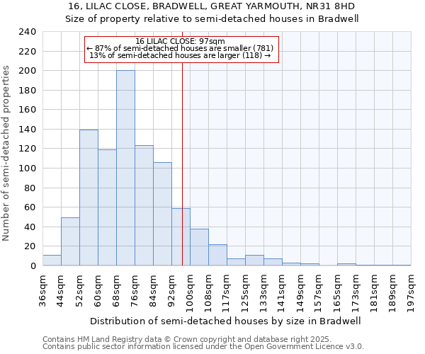 16, LILAC CLOSE, BRADWELL, GREAT YARMOUTH, NR31 8HD: Size of property relative to detached houses in Bradwell