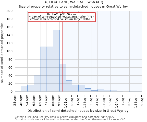 16, LILAC LANE, WALSALL, WS6 6HQ: Size of property relative to detached houses in Great Wyrley