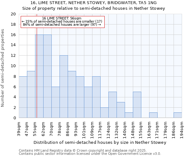 16, LIME STREET, NETHER STOWEY, BRIDGWATER, TA5 1NG: Size of property relative to detached houses in Nether Stowey