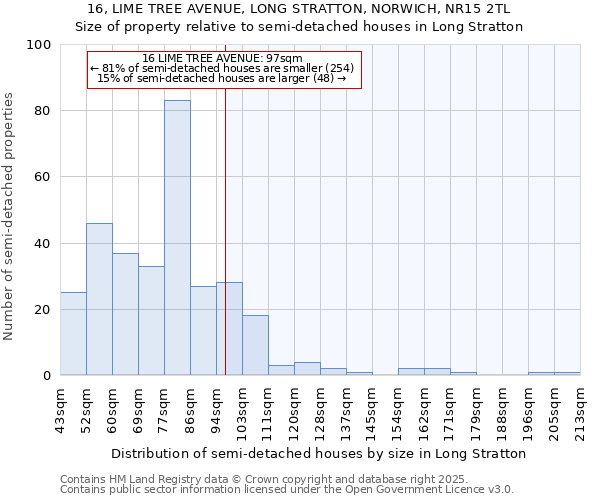 16, LIME TREE AVENUE, LONG STRATTON, NORWICH, NR15 2TL: Size of property relative to detached houses in Long Stratton