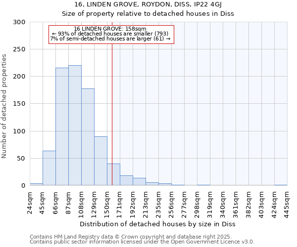 16, LINDEN GROVE, ROYDON, DISS, IP22 4GJ: Size of property relative to detached houses in Diss