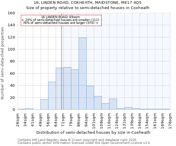 16, LINDEN ROAD, COXHEATH, MAIDSTONE, ME17 4QS: Size of property relative to detached houses in Coxheath