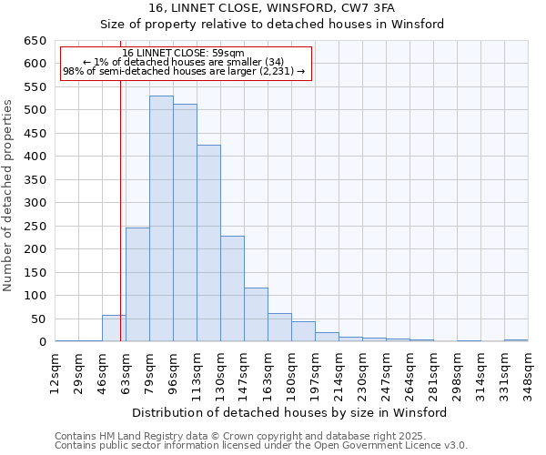 16, LINNET CLOSE, WINSFORD, CW7 3FA: Size of property relative to detached houses in Winsford