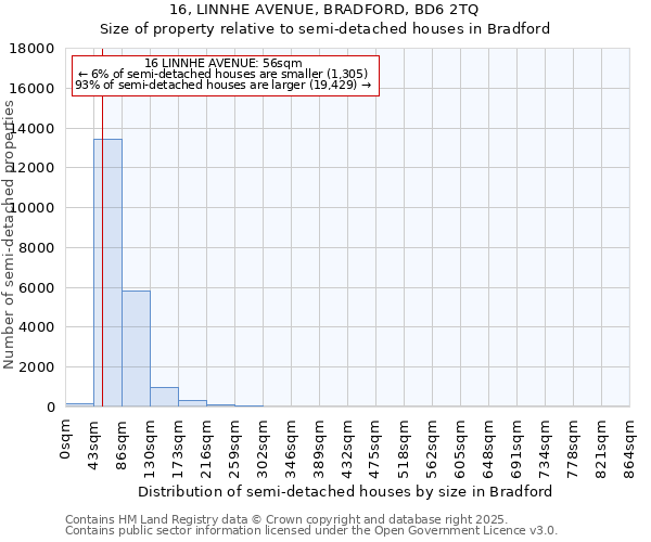 16, LINNHE AVENUE, BRADFORD, BD6 2TQ: Size of property relative to detached houses in Bradford