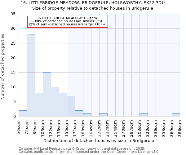 16, LITTLEBRIDGE MEADOW, BRIDGERULE, HOLSWORTHY, EX22 7DU: Size of property relative to detached houses in Bridgerule