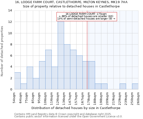 16, LODGE FARM COURT, CASTLETHORPE, MILTON KEYNES, MK19 7HA: Size of property relative to detached houses in Castlethorpe