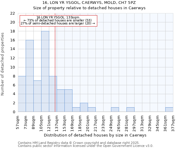 16, LON YR YSGOL, CAERWYS, MOLD, CH7 5PZ: Size of property relative to detached houses in Caerwys