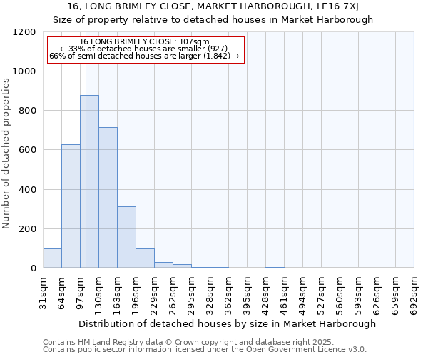 16, LONG BRIMLEY CLOSE, MARKET HARBOROUGH, LE16 7XJ: Size of property relative to detached houses in Market Harborough