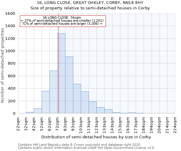 16, LONG CLOSE, GREAT OAKLEY, CORBY, NN18 8HY: Size of property relative to detached houses in Corby