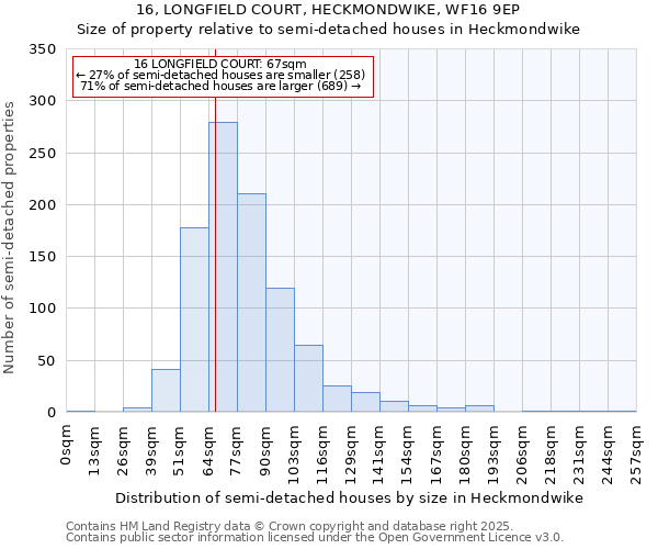 16, LONGFIELD COURT, HECKMONDWIKE, WF16 9EP: Size of property relative to detached houses in Heckmondwike