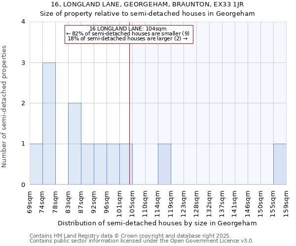 16, LONGLAND LANE, GEORGEHAM, BRAUNTON, EX33 1JR: Size of property relative to detached houses in Georgeham