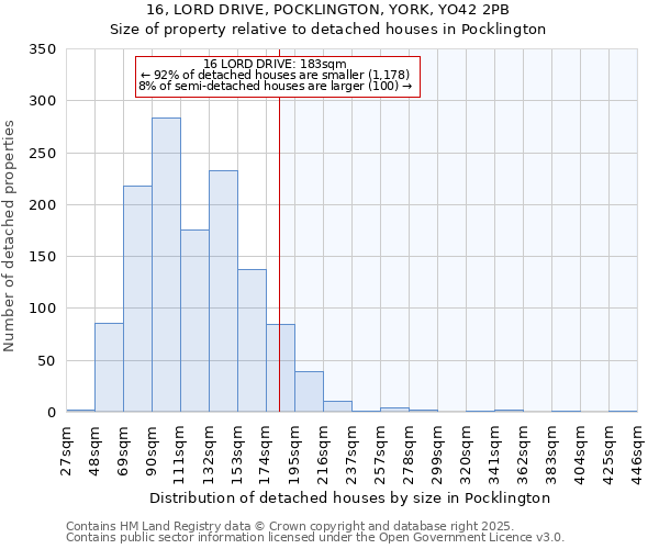 16, LORD DRIVE, POCKLINGTON, YORK, YO42 2PB: Size of property relative to detached houses in Pocklington