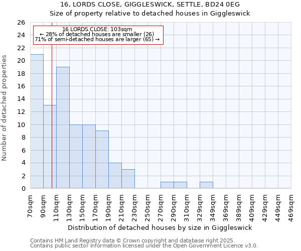 16, LORDS CLOSE, GIGGLESWICK, SETTLE, BD24 0EG: Size of property relative to detached houses in Giggleswick